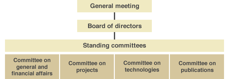 Structure of the association