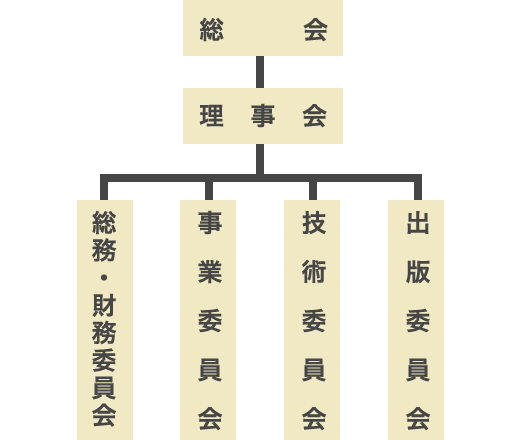 組織図